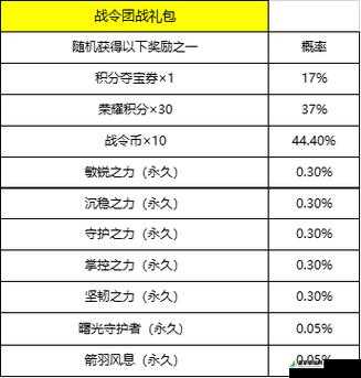 关于王者荣耀 S19 赛季结算奖励全解析