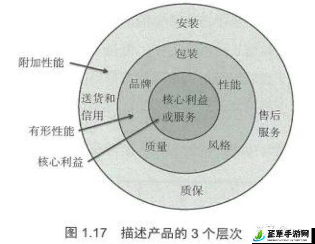 一线产品与二线产品的区别-特性解析